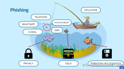 DIGIWETERS en de  Gevaren  van het  Internet - DF Ukkel